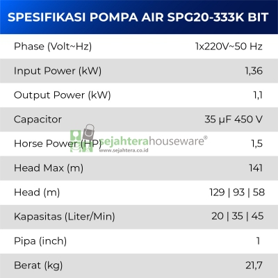 Pompa Air SHIMIZU SPG20-333K BIT