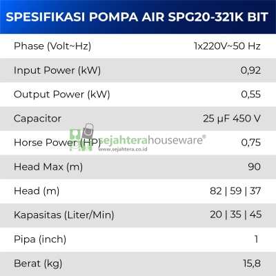 Pompa Air SHIMIZU SPG20-321K BIT