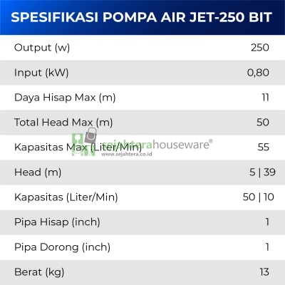 Pompa Air SHIMIZU JET-250 BIT